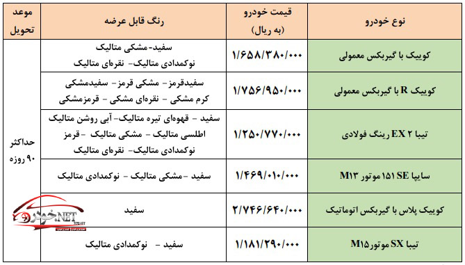 فروش فوری سایپا